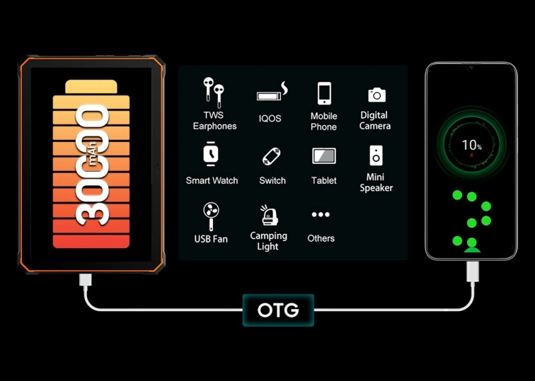 Tablet Blackview Active 10 Pro LTE 12/256GB černý