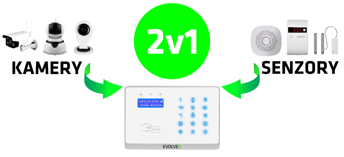 Evolveo Salvarix, bezdrátový WiFi&GSM alarm s čtečkou RFID