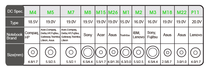 Univerzální napájecí zdroj pro notebooky Evolveo Chargee A70, 70W
